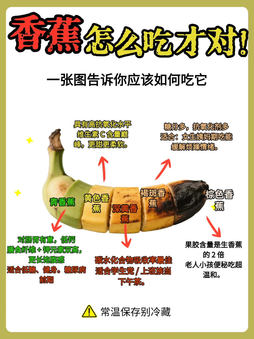 一张图告诉你香蕉的一生！怎么吃才对