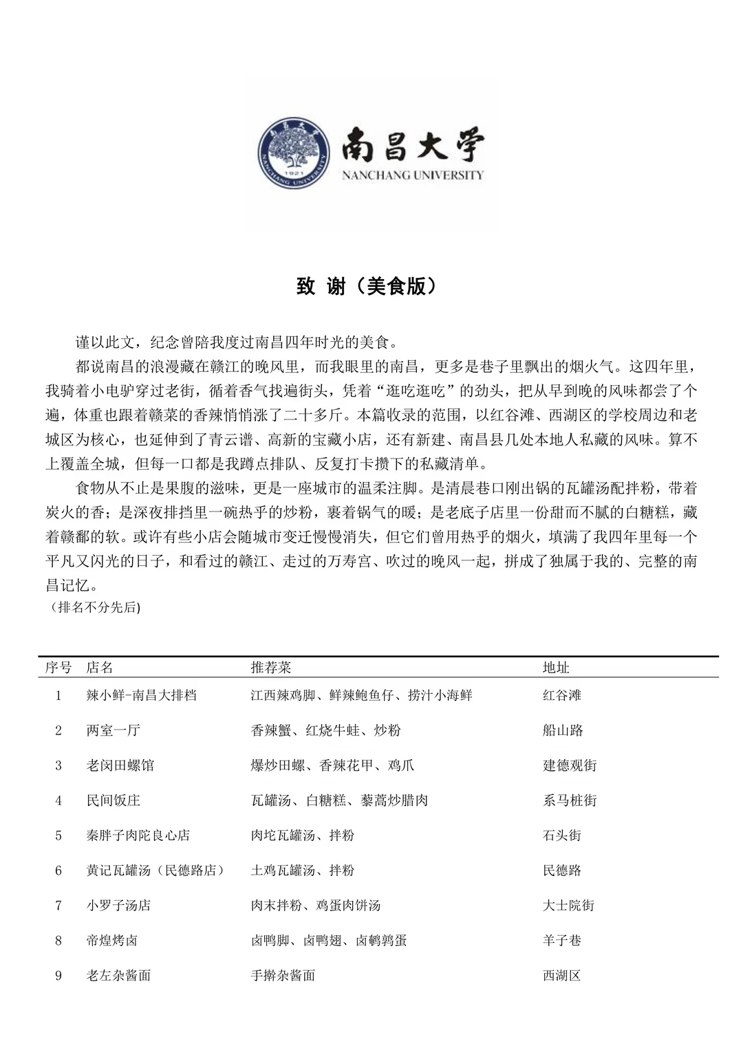 南昌本科4年美食致谢🙏