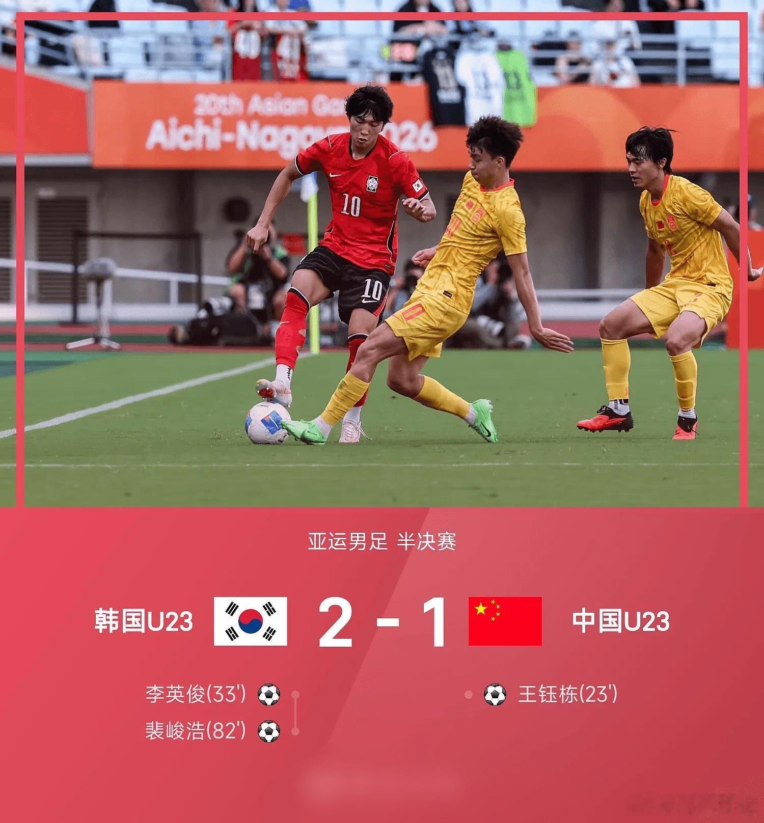 无缘亚运决赛！U23国足1-2韩国U23王钰栋破门毛伟杰献助攻＋伤退#亚运国足1比2韩国##亚运国足vs韩国# 

9月30日讯 北京时间9月30日14:00，亚运男足半决赛U23中国男足挑战韩国U23男足￼的比赛在大阪长居陆上体育场进行，上半场张玉宁￼开场接连造险，毛伟杰￼助攻王钰栋￼单刀推射破门首开记录，随后徐彬 ​