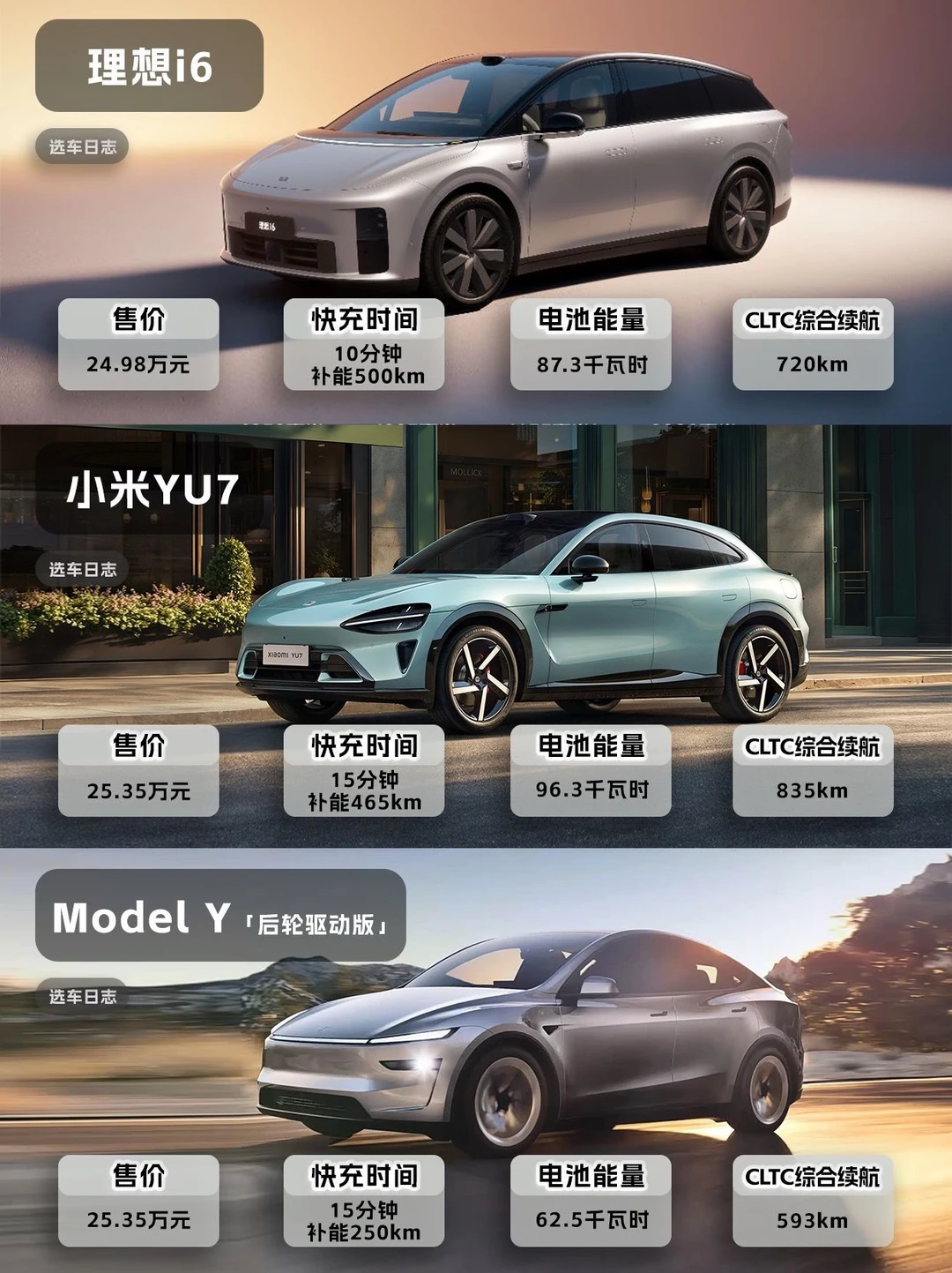 30万级纯电SUV怎么选？