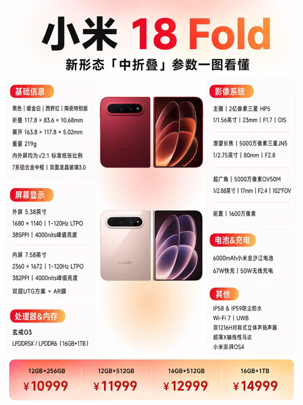 💸10999起，小米18Fold这定价如何