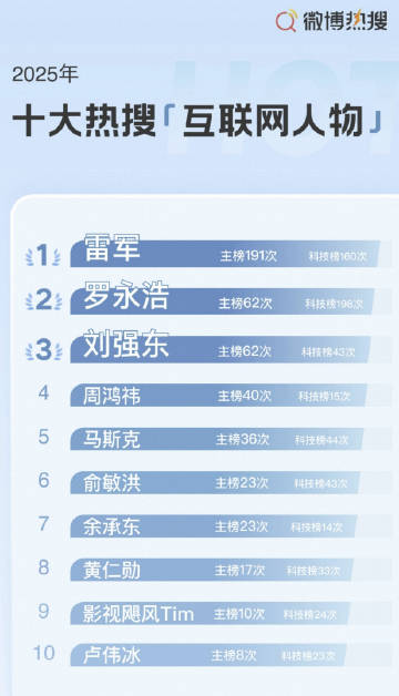 总感觉雷军跟余承东是一个级别的，没想到差这么多……