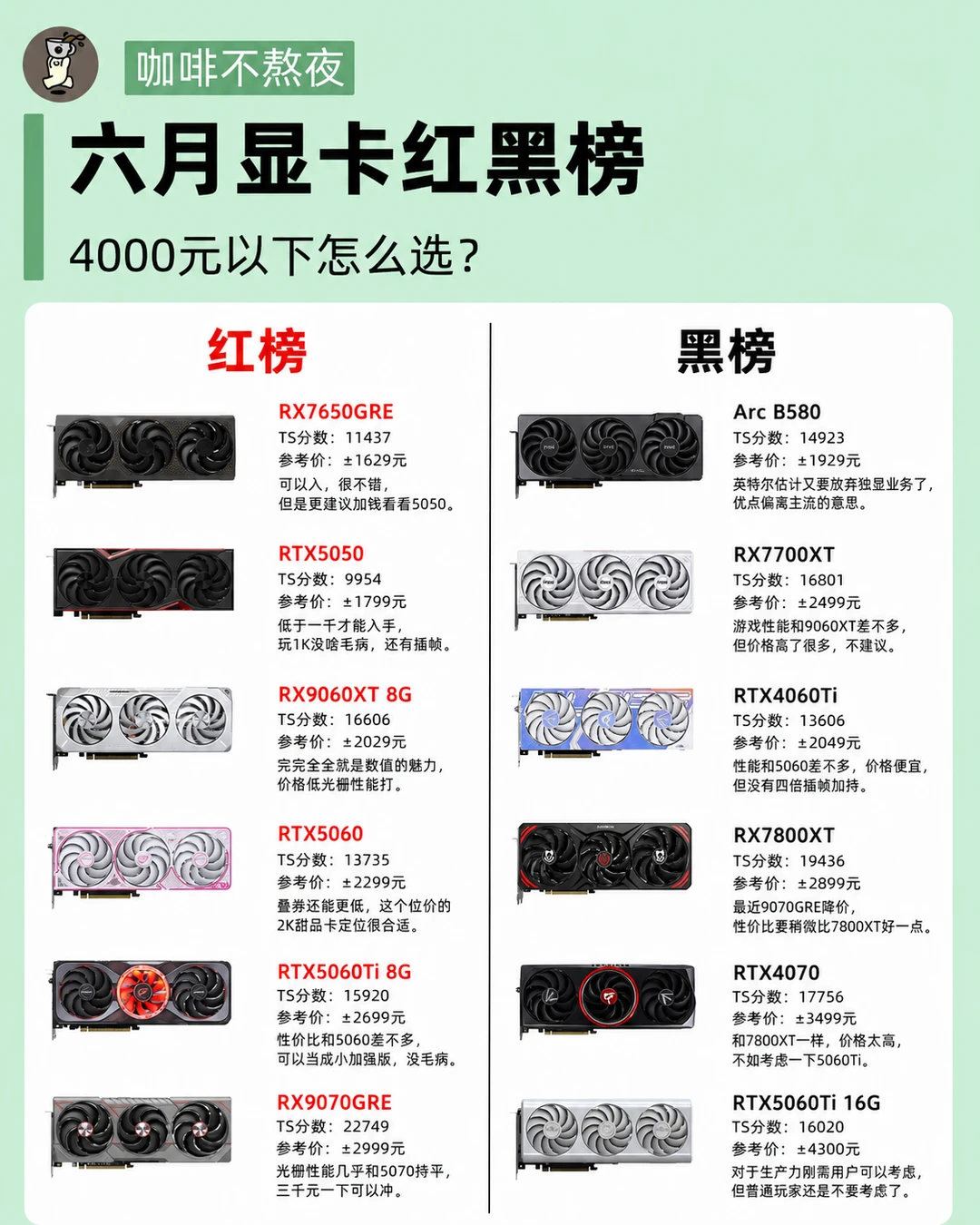 618装机别乱买，这些显卡差价有点大