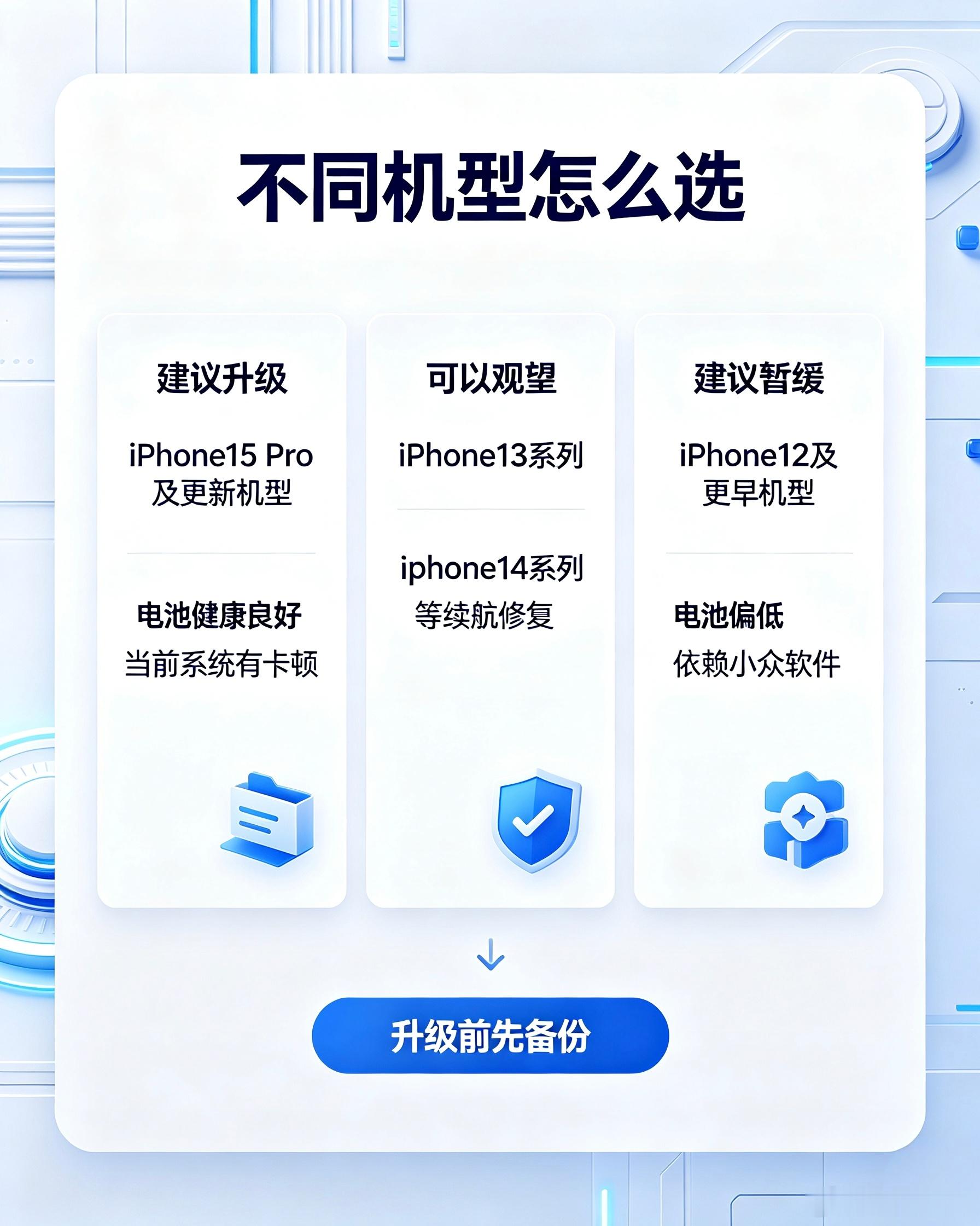 #iOS27值不值得升级#
  苹果正式推送iOS27正式版，不少果粉看到流畅度提升、调休闹钟等亮点跃跃欲试，但网上评价两极，有人升级后体验拉满，也有人担心耗电、bug，纠结要不要更新主力机。
  新版本底层优化明显，App启动、相册加载、隔空投送速度大幅提升，国行专属调休闹钟解决打工人痛点，液态玻璃效 ​