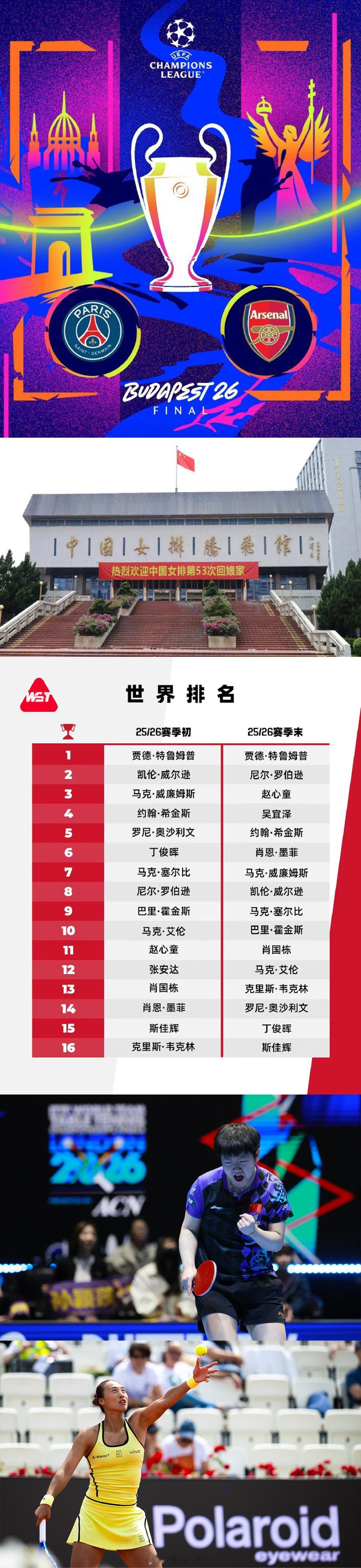 【5月7日体坛夜画】1、；2、；3、；4、；5、【更多精彩内容】