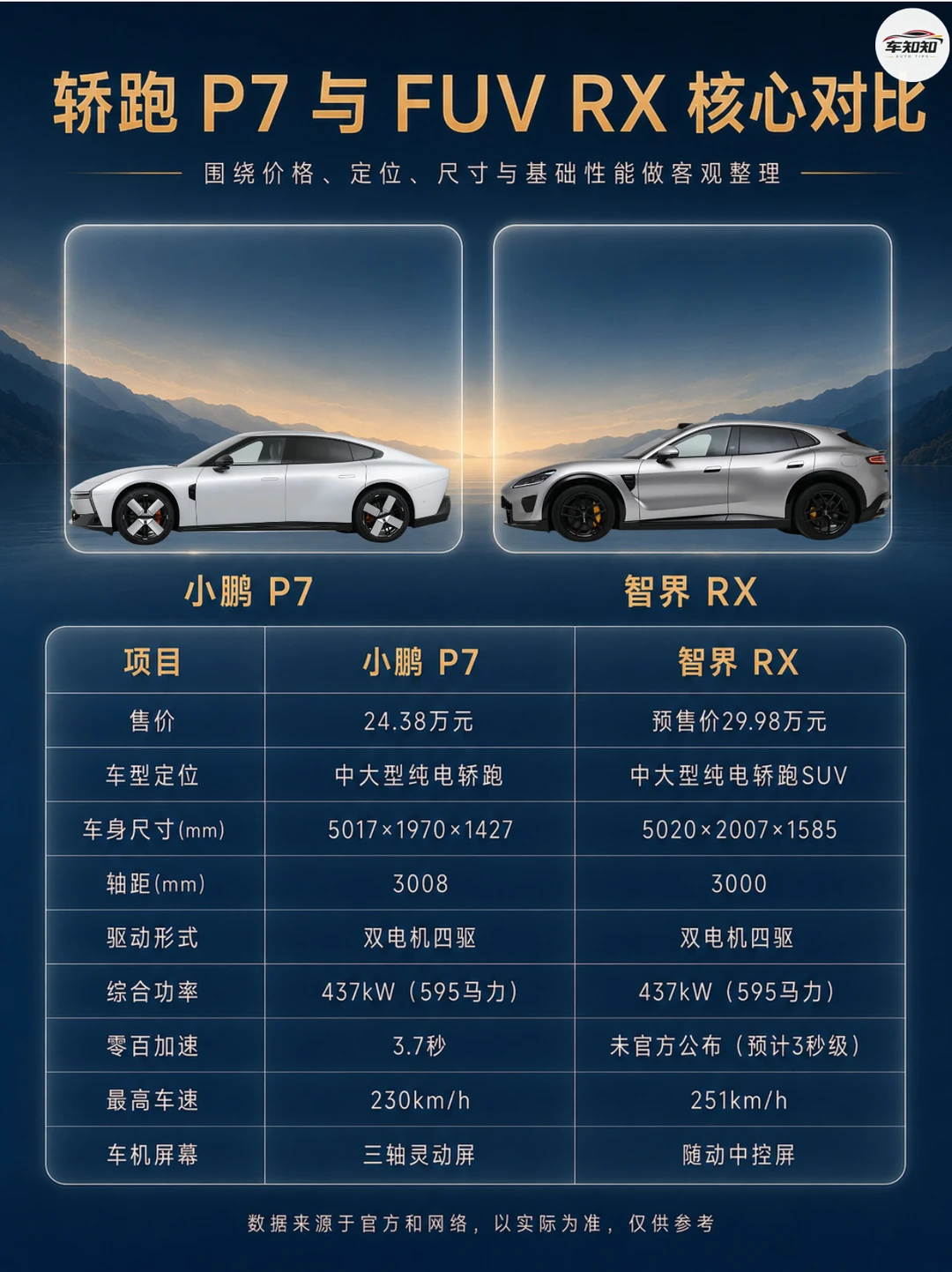 轿跑和FUV你更喜欢哪种