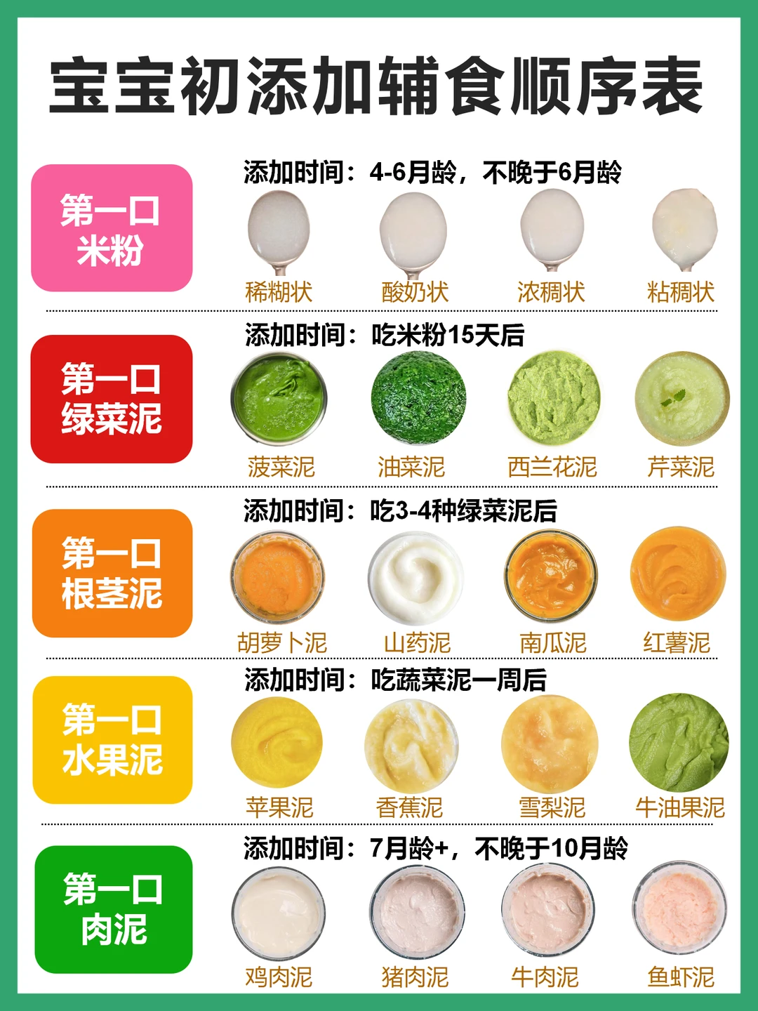 宝宝第一口辅食怎么吃？新手爸妈重点看