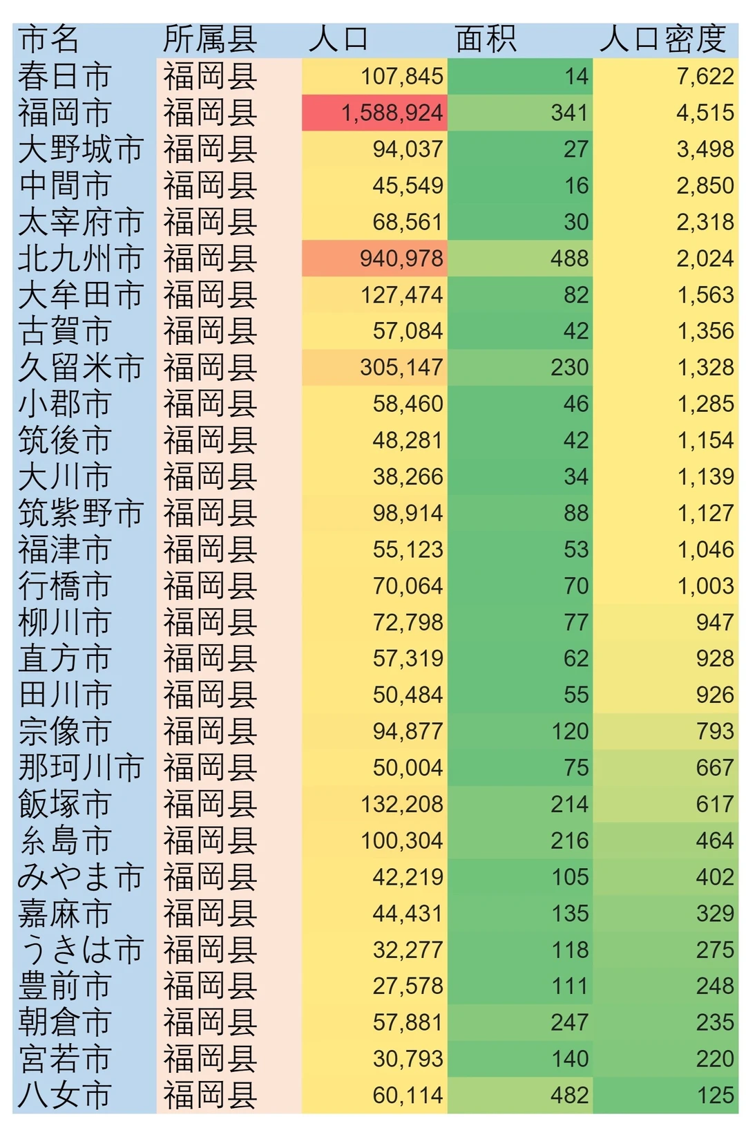 日本1个县管30个市，有必要吗？