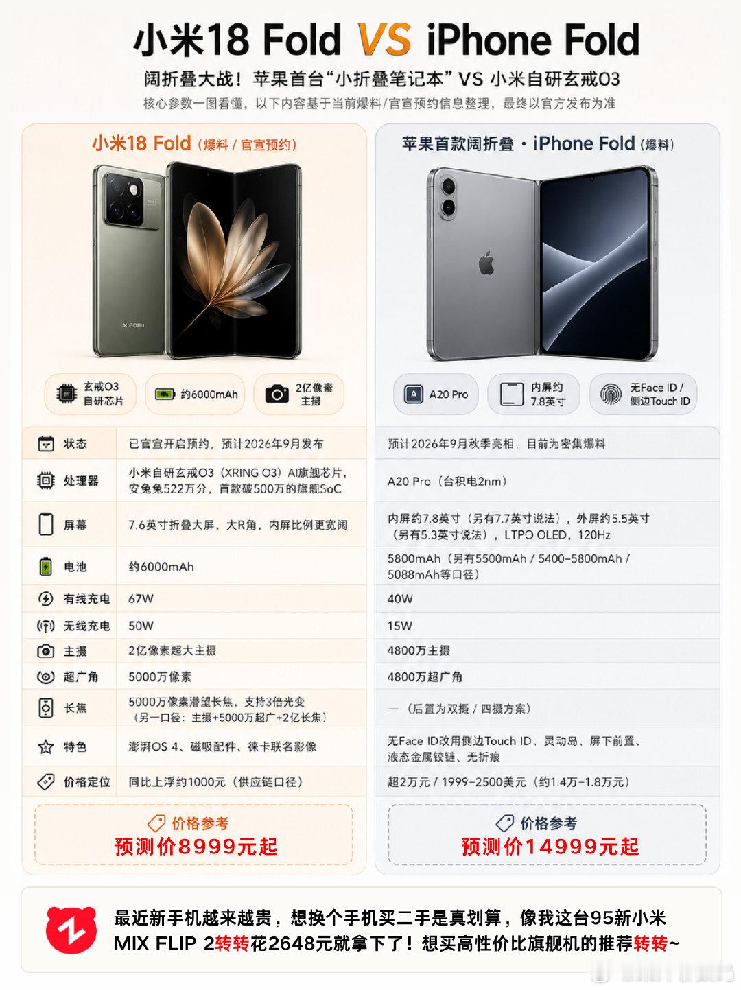 #长鑫存储#强势围观！小米18 Fold VS iPhone Fold阔折叠大战! ​