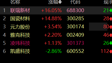 前天讲的硅微粉。。昨天的核心被澄清，今天弟中弟了~ ​​​