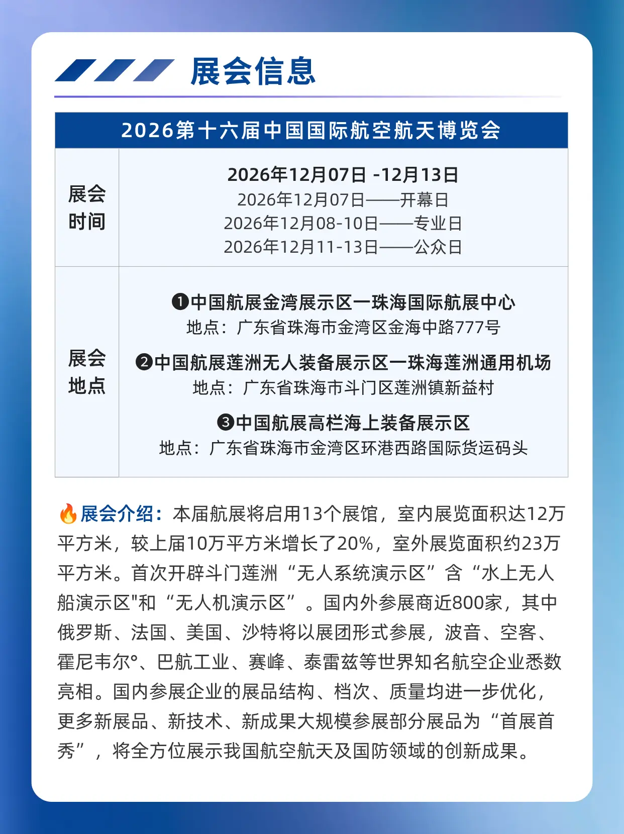 珠海航展2026时间表和地址+展区分布图。第十六届中国国际航空航天博览会（简称第十六届中国航展）将于2026年12月7日至13日在中国广东珠海举办。本届航展展览规模创历史新高，国际化水平显著提升。本届航展将启用13个展馆，室内展览面积达12万平方米，较上届10万平方米增长了20%，室外展览面积约23