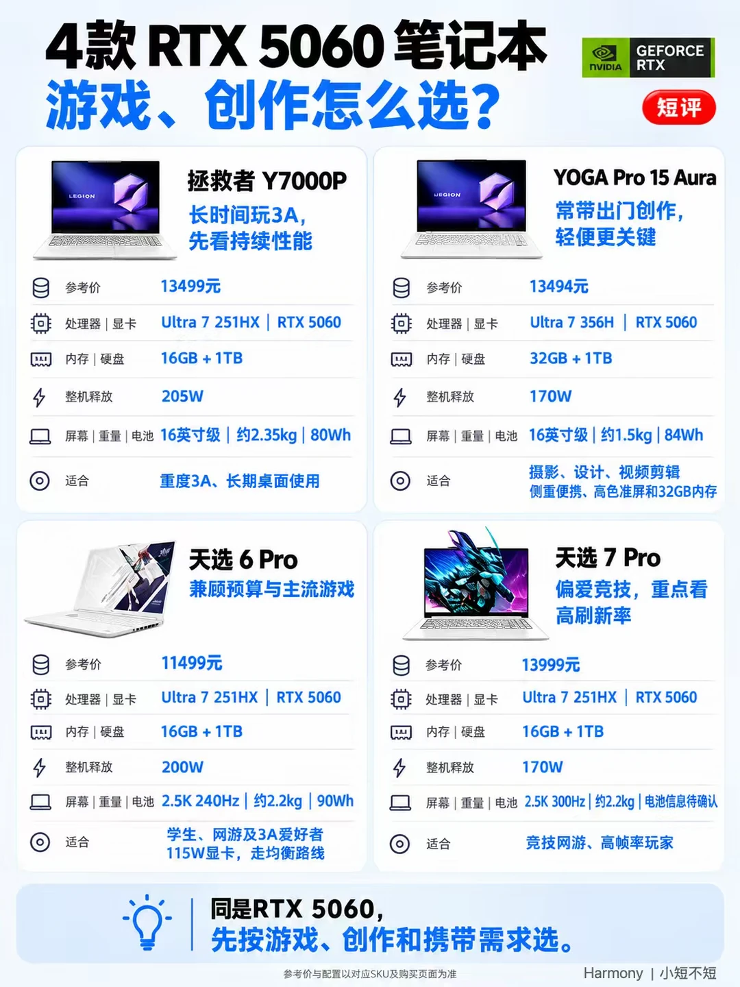 准大一买电脑，先别急着看哪台最贵💻