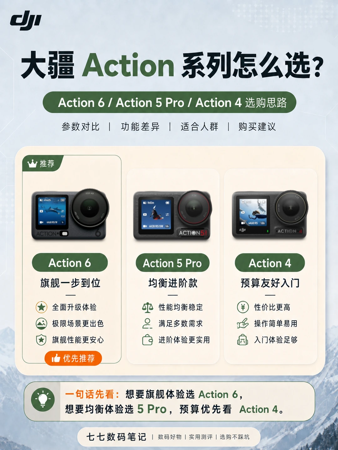 大疆Action系列怎么选✨三张表看懂三款选购
