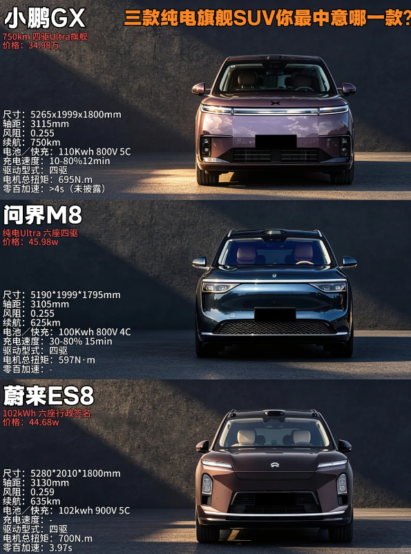 15-25万家用新能源SUV 这三台怎么选？
小鹏MONA M03：通勤代步的性价比之王
十几万价位里智驾和语音最好用，自动泊车对窄车位友好，掀背尾门装婴儿车毫无压力，家充一公里不到两毛。槽点轻带：后扭力梁过减速带颠，100码后胎噪风噪明显，溜背压了后排头部，175cm以上长途易顶头。适合预算紧、城
