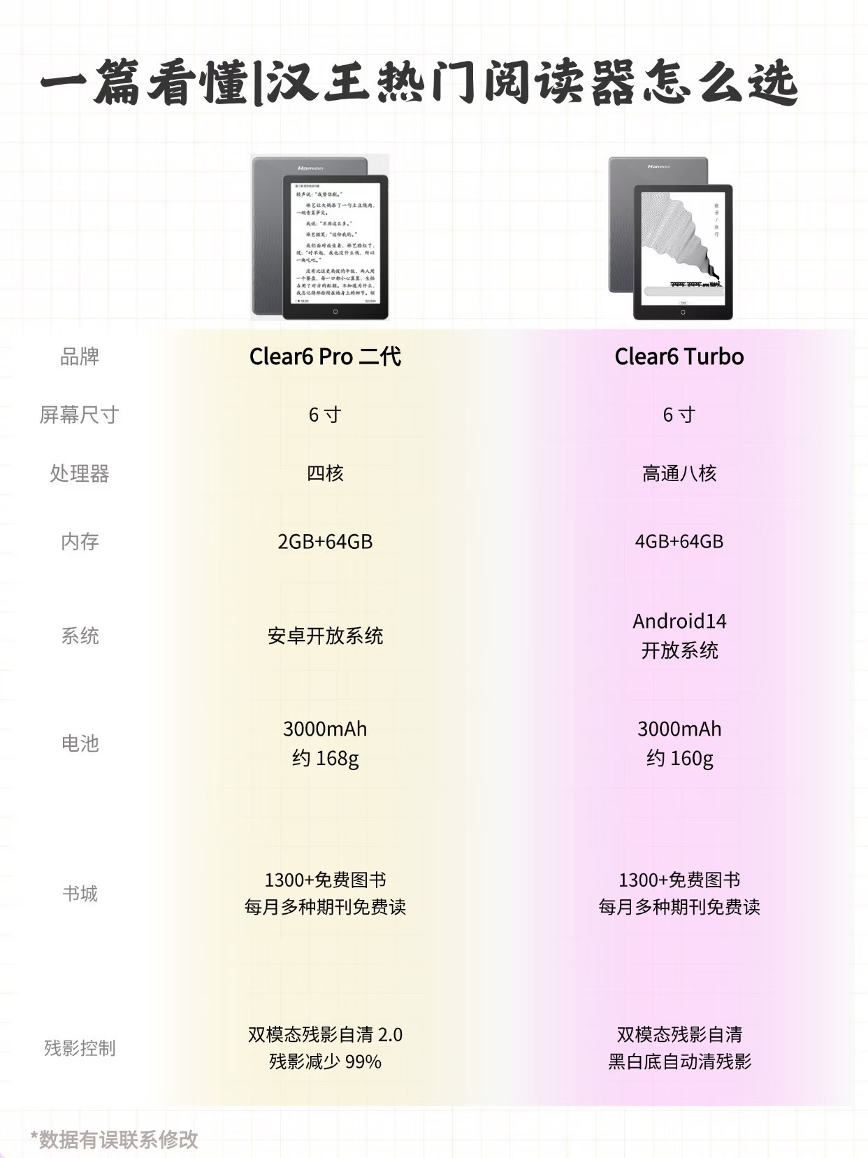 汉王阅读器怎么选｜两款热门阅读器对比
