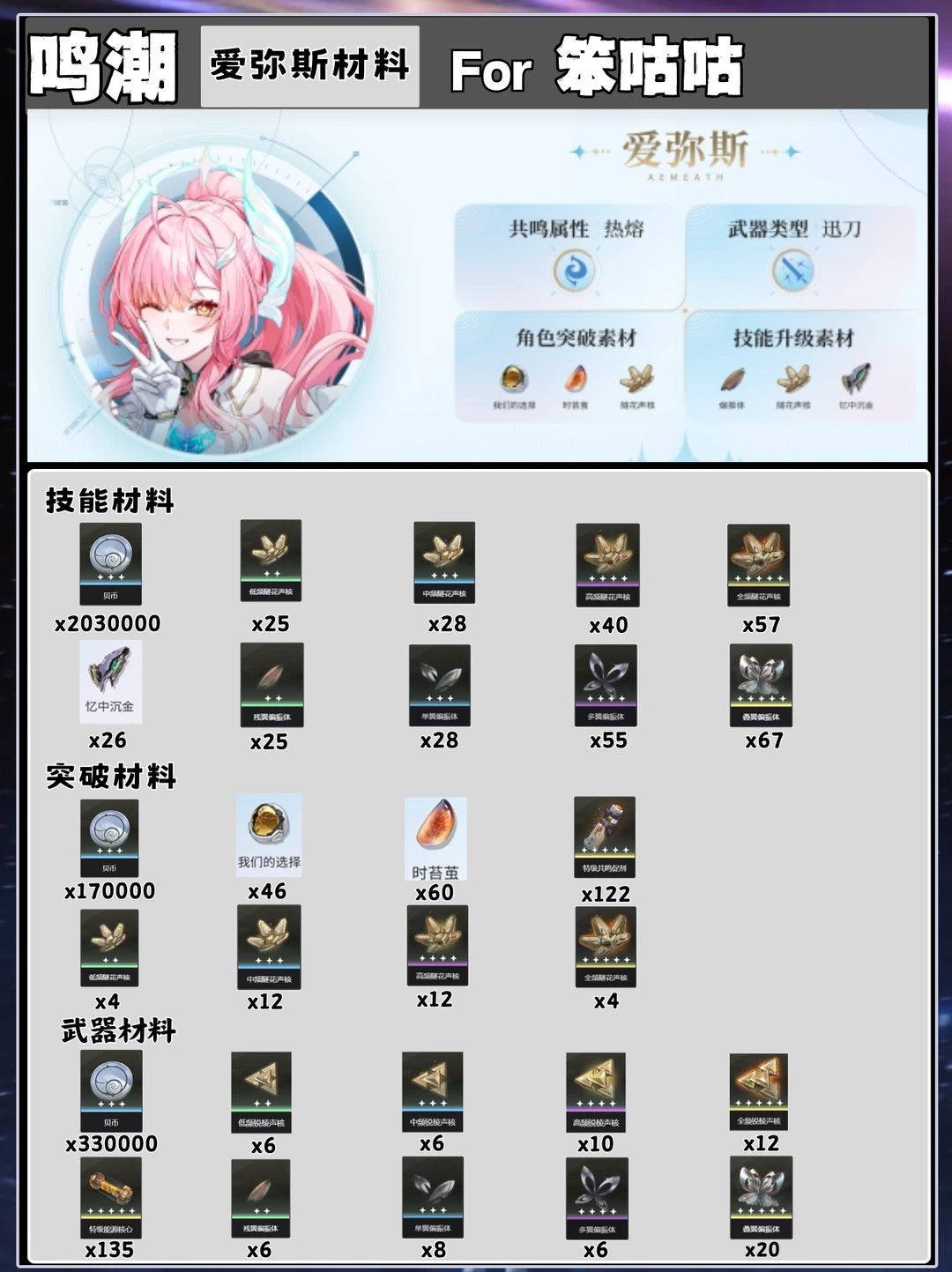 鸣潮｜爱弥斯培养材料提前看