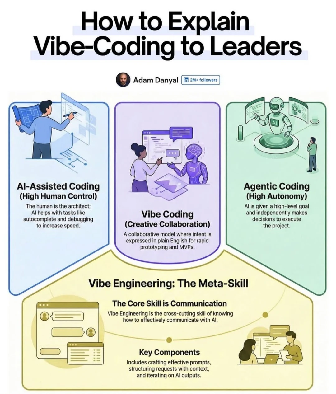 不会写代码的人，正在用“Vibe Coding”碾压程