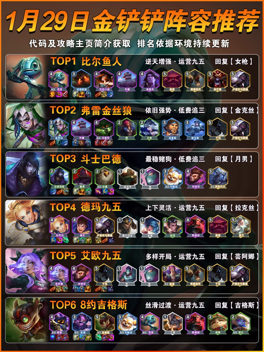 比尔登顶！1月29日金铲铲s16上分阵容推荐！