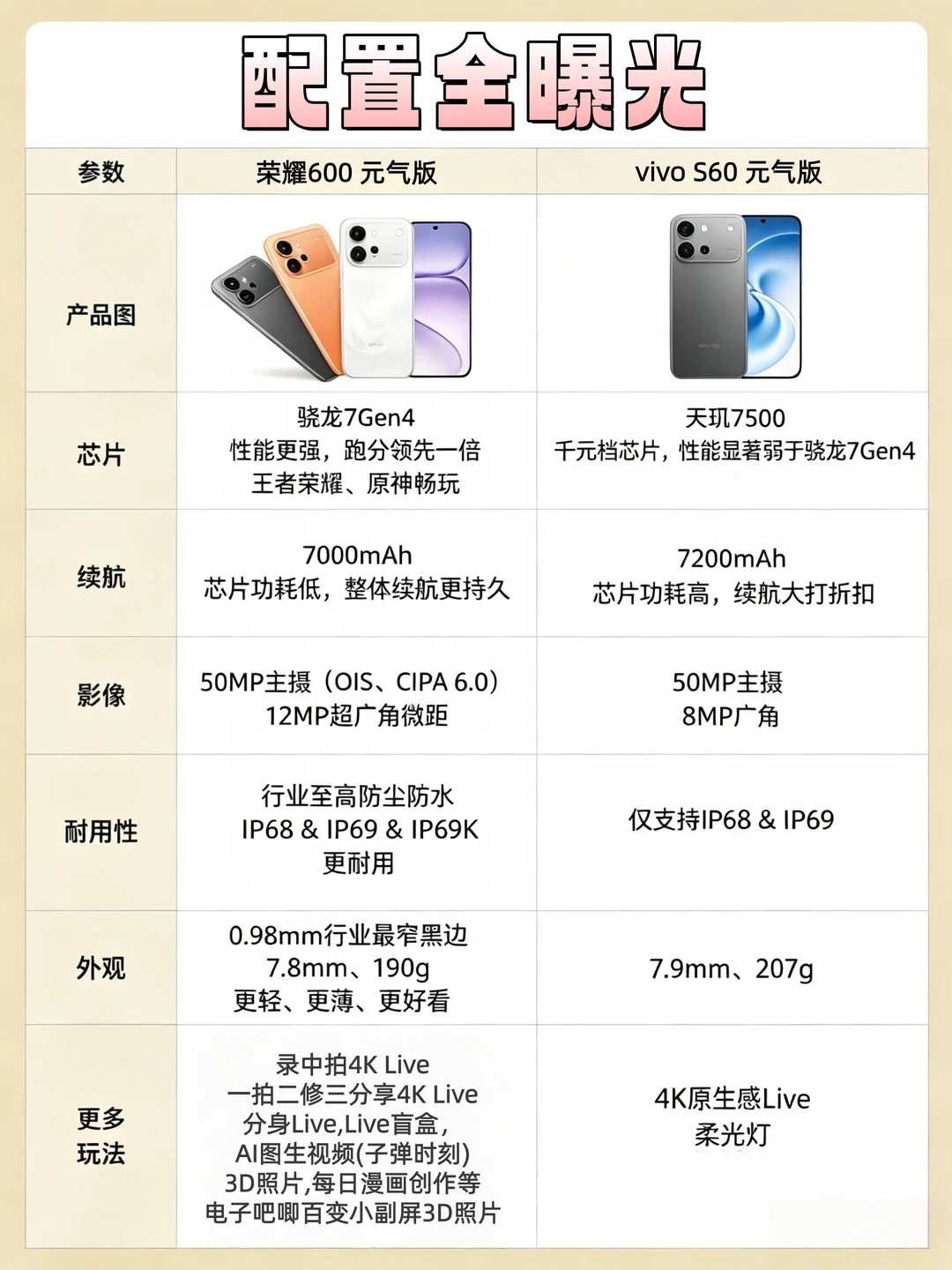 对比完所有配置，谁是真元气答案很明显了