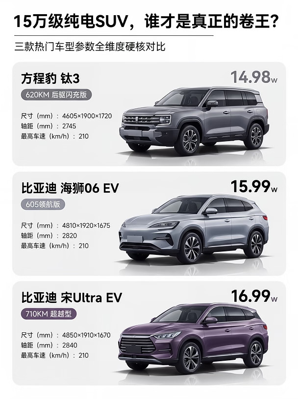 15万级纯电SUV，谁才是真卷王？