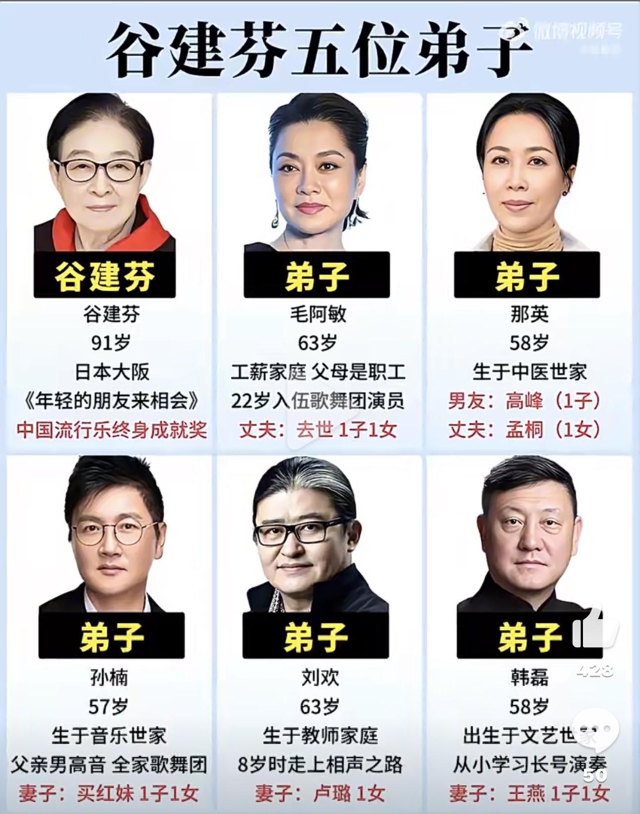 万万没想到！刘欢、那英、孙楠、毛阿敏，师出同门，都是谷建芬老师的弟子。“谷家班”真的是内地歌坛的造星摇篮，随便拎一个出来，都是时代级唱将。