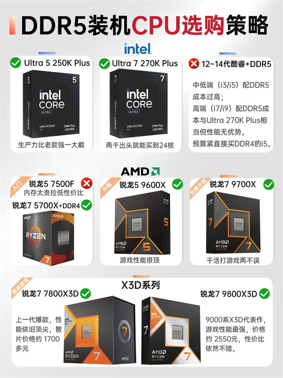 严控装机预算，DDR5平台CPU这么选才不亏
