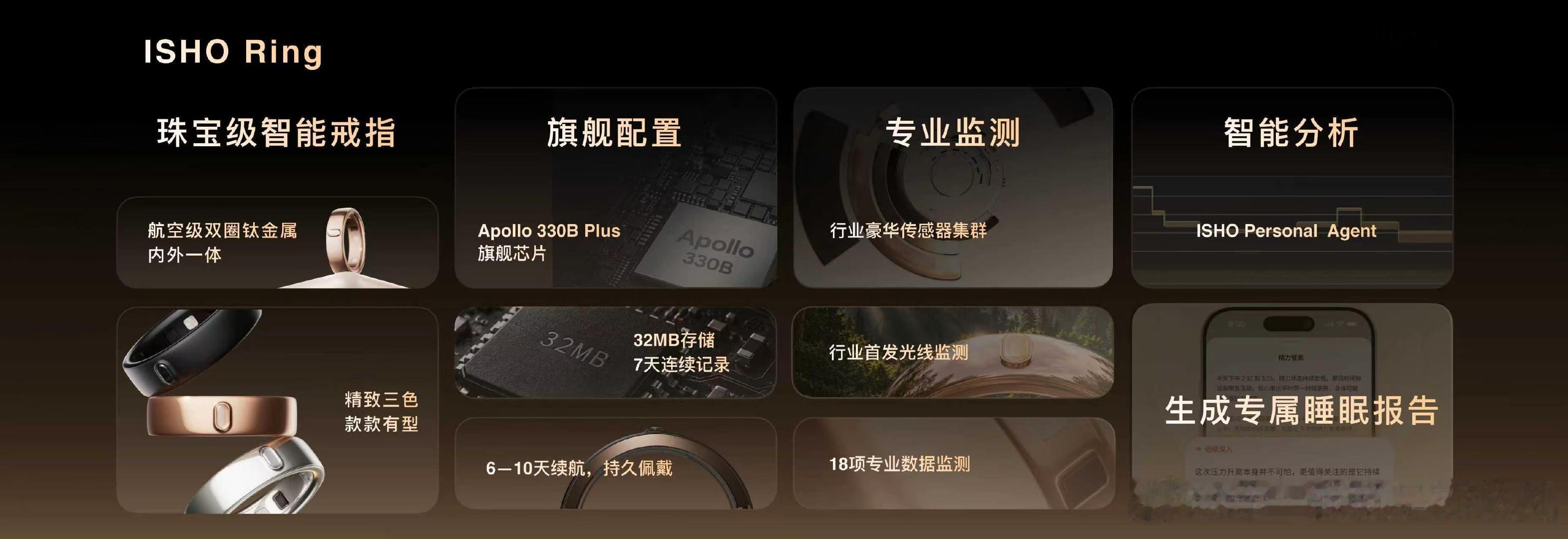 #王腾今日宜休发布会#上发布的ISHO App结合精力状态，通过Personal Agent辅助安排全天行程。支持18项健康数据监测，晨起查看即可了解一天状态，睡前还会提醒最佳入睡时间，并生成睡眠报告，含近7日、今日精力表现与每日户外光照建议。#ISHOApp更懂你# ​