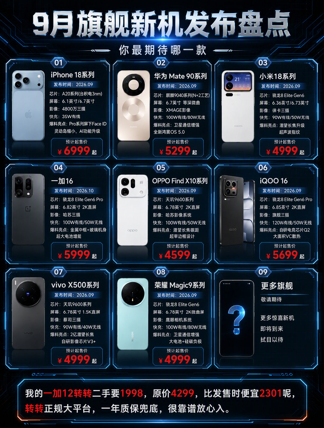 #小白测评[超话]# 9月新旗舰盘点 ​