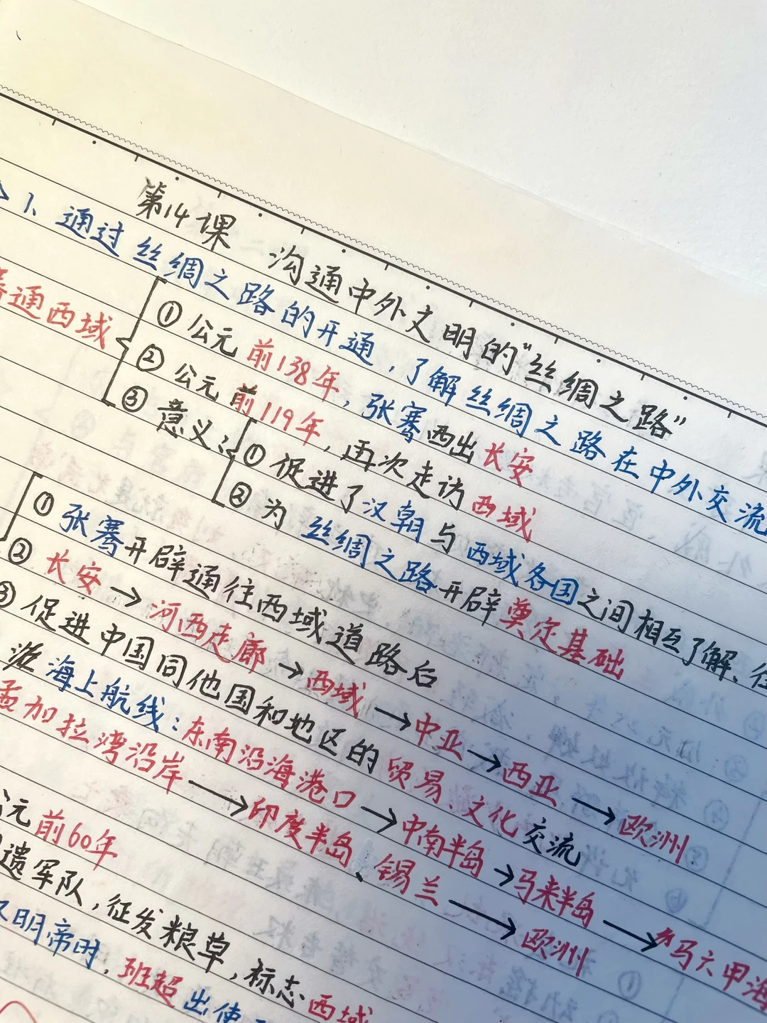 快速掌握️‼️七上历史，重点笔记（第14课）✅