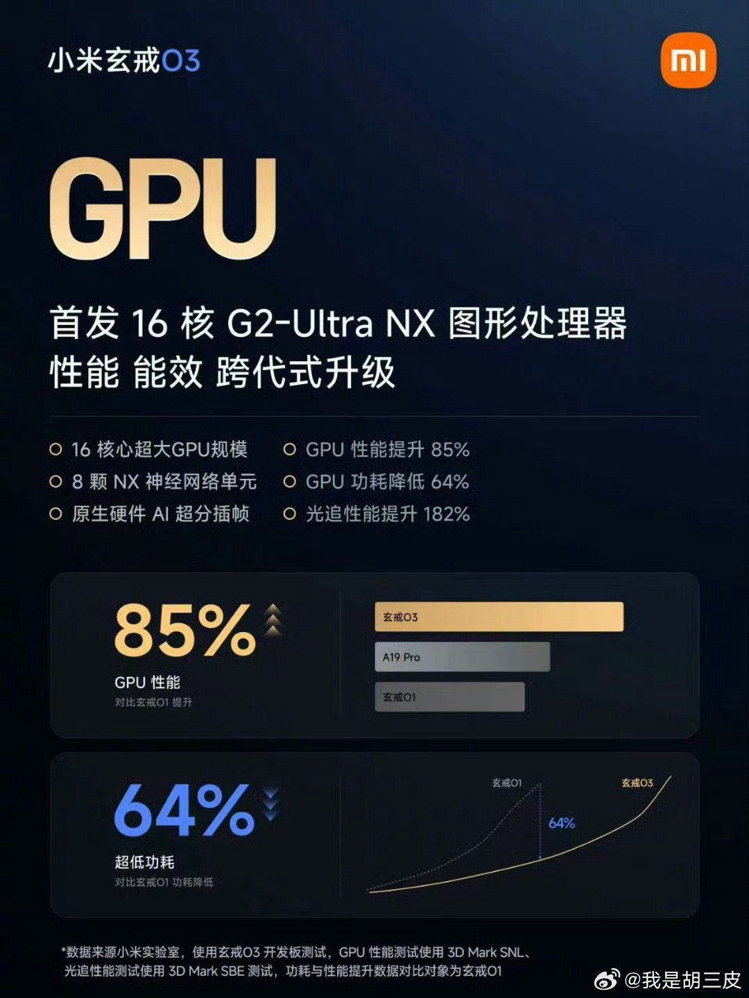 小米玄戒o3发布，搭载在9月阔折叠大会师产品。
安兔兔跑分 522万分，CPU 采用十核全大核设计，多核跑分首次突破 15000 分，性能提升 60%。GPU 性能提升 85%，功耗降低 64%。期待9月产品发布后，产品端的表现。图源#小米手机##小米玄戒o3发布##小米[超话]# ​