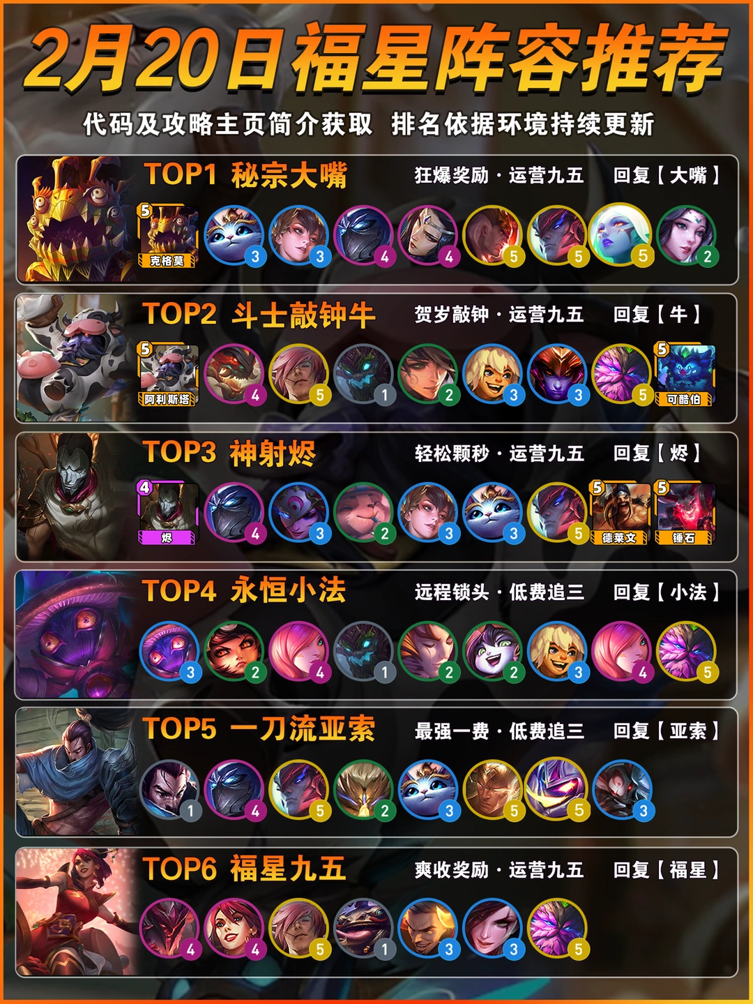 大嘴登顶！2月20日金铲铲福星上分阵容推荐！