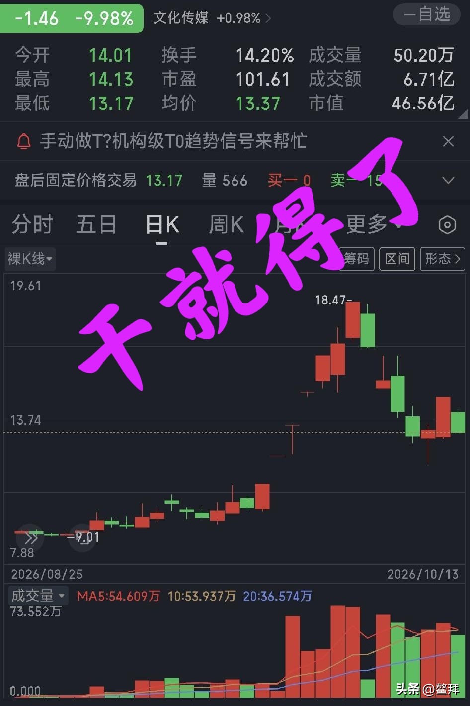 鳌拜看盘（周二，收盘总结）13号

干就得了！
不要犹豫。