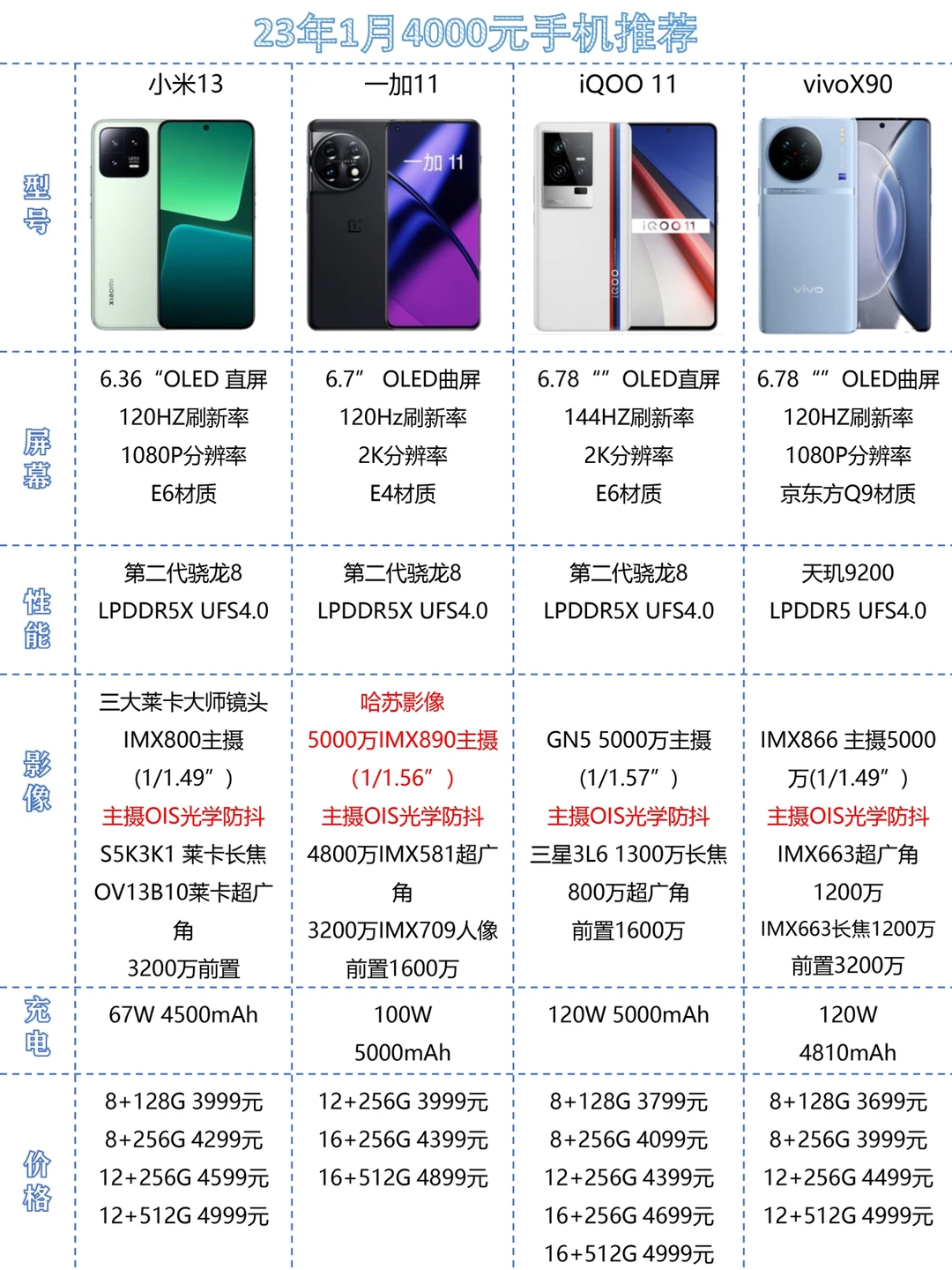 4000元左右手机推荐｜2023年1月
