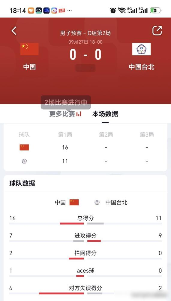 中国男排惨到没人看，央视连直播都懒得给？
这事真不能怪平台，你去看9月27号打中国台北那场，央视频全程直播了，打得惊心动魄，3比2险胜。
紧接着9月28号打菲律宾，CCTV和央视频也是全程给信号，根本不是网上传的图文直播。
问题出在哪？出在同一时间段，有太多更具优势的项目在抢信号。女排、游泳、