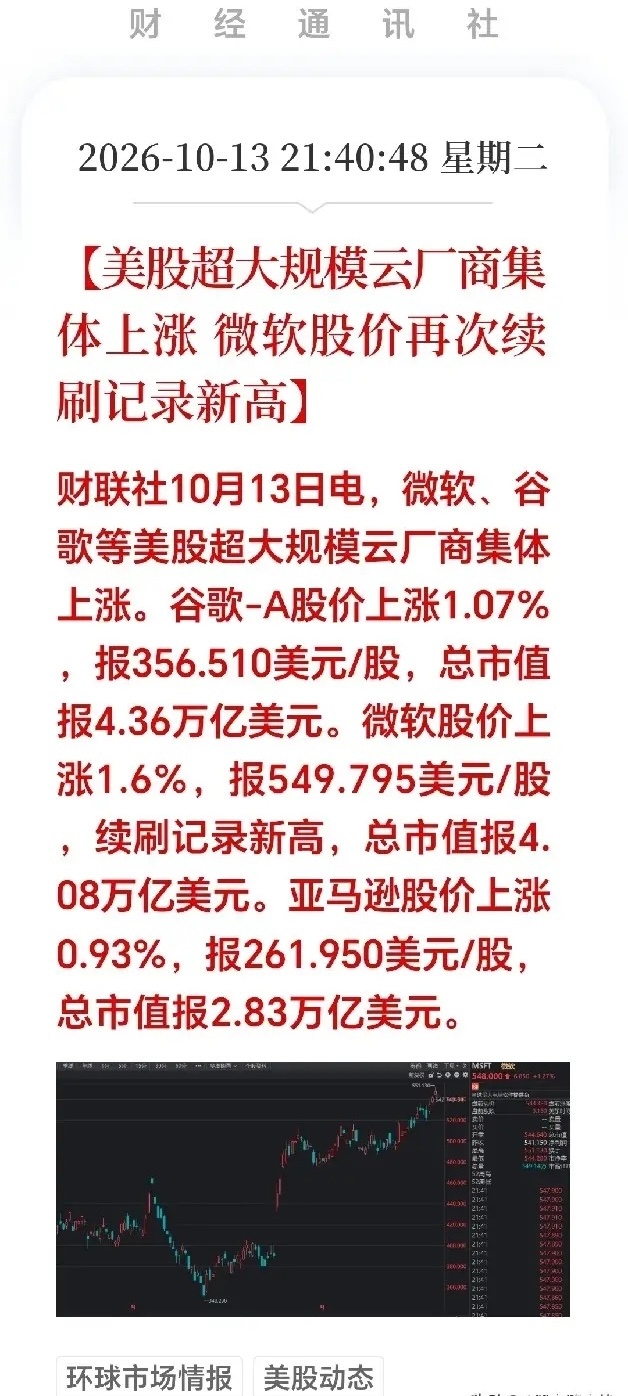 #浪潮信息前三季度净利预增最高177%#

隔夜美股三大指数集体翻红，科技巨头创新高，明日A股科技板块稳了？
 
隔夜美盘走势十分亮眼，低开高走逆转上涨。道指、标普、纳指悉数收涨，AI云算力龙头持续领跑市场。其中微软大涨1.6%，股价再度刷新历史新高，市值站稳4.08万亿；谷歌同步上涨，总市值高达4.36 ​
