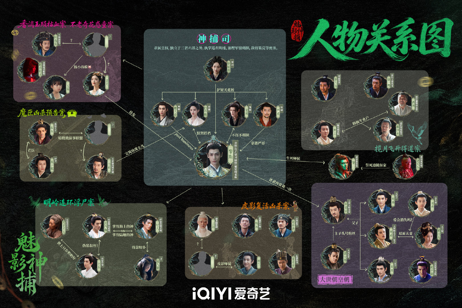 #魅影神捕的人物关系图##魅影神捕人物关系图#
魅影神捕今日开播📺人物关系图来啦[并不简单] ​