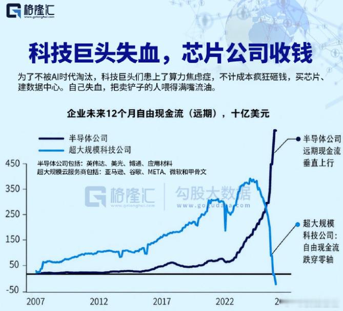 万亿美元大单。。  过去的一周，可以说各种劲爆大事不断。首先是在7月2...