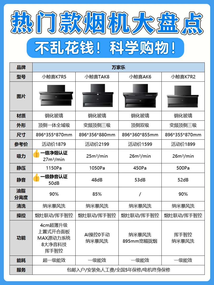 高性价比油烟机选购攻略，一篇看懂不踩坑❗️