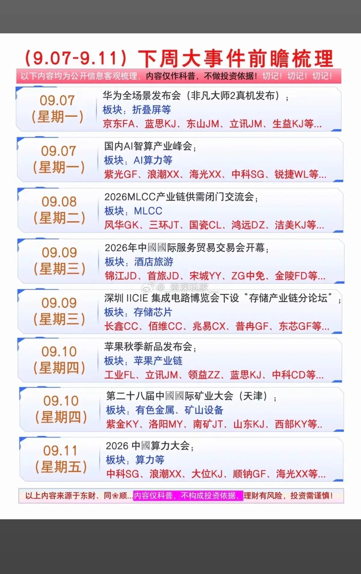 9.05周六｜下周A股六大核心热点，提前梳理！

周末帮大家把下周最容易发酵、资金最爱炒的几个方向，一次性梳理清楚，思路捋顺，下周操作不迷茫！

1、算电协同

绝对是当下AI最硬核的长线新主线！现在算力越建越多，最大的瓶颈就是电力。算电协同是国家级战略新基建，简单说就是算力+绿电+储能+电网一 ​