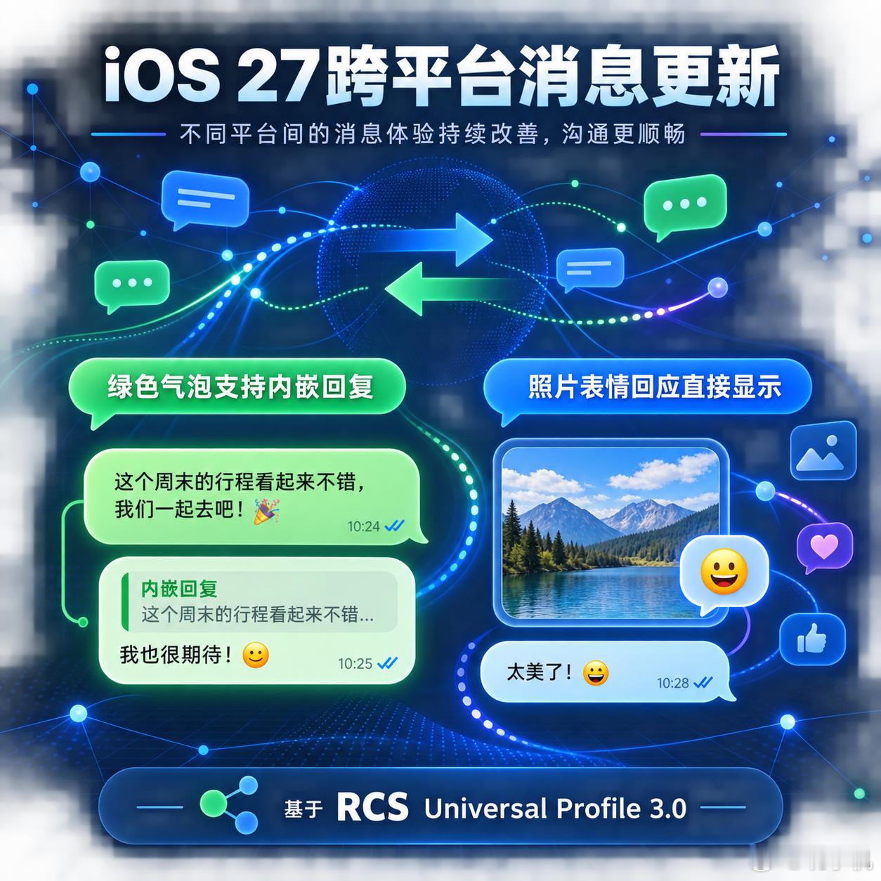 【数码快讯】iOS 27支持在“信息”应用中直接回复来自安卓设备的绿色气泡消息。用户长按目标消息并选择“回复”后，安卓接收方会看到与原消息关联的内嵌回复。

共享照片的表情回应也将直接显示对应表情，不再转换为文字提示。相关变化基于RCS Universal Profile 3.0标准。#iOS27 #苹果系统 #安卓系统  ​
