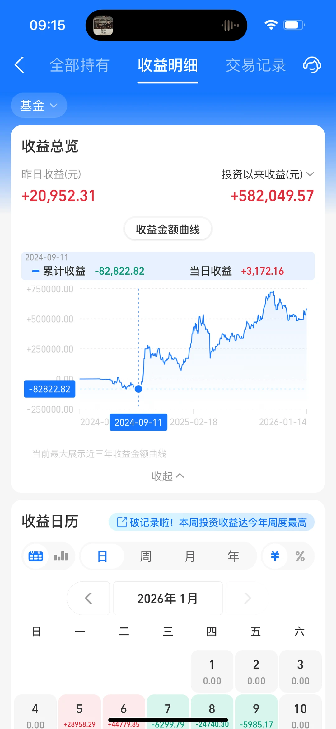 去年赚了50万，我都做了哪些操作？