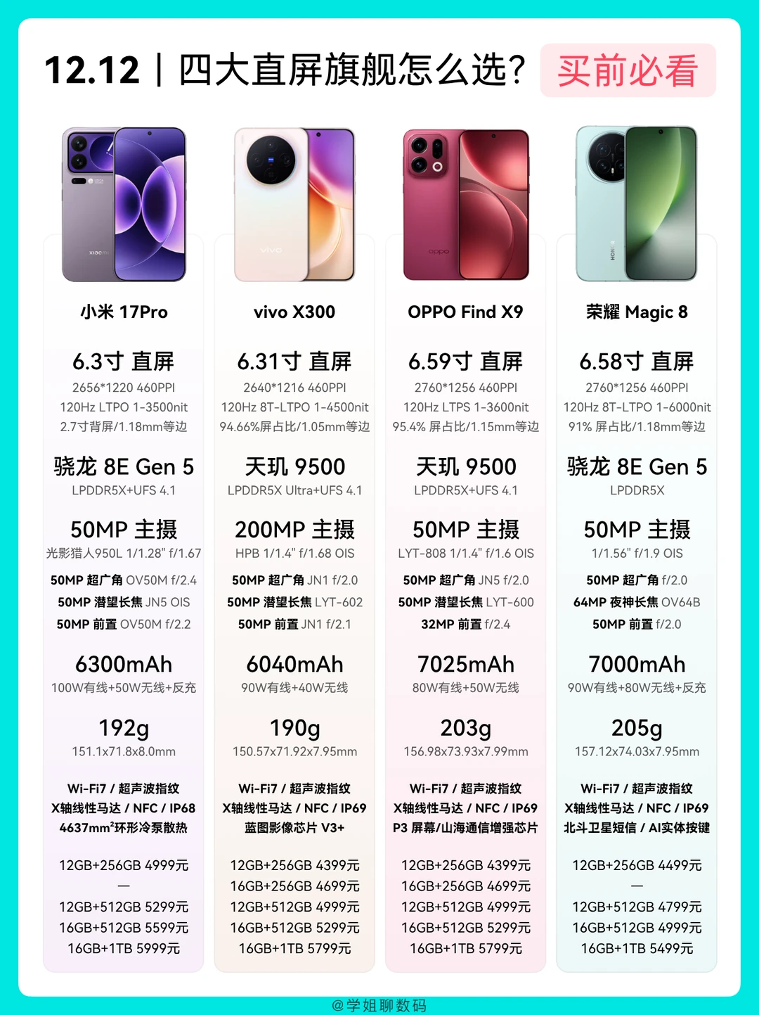 双十二决赛圈｜4大直屏旗舰怎么选？