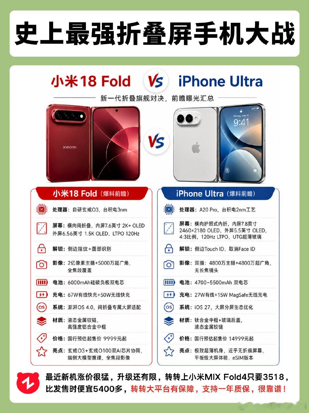 #长鑫LPDDR6量产#恭喜小米18Fold全球首发国产长鑫量产的最先进LPDDR6内存，未来旗舰手机都会上，但是小米领先一年到两年。 ​