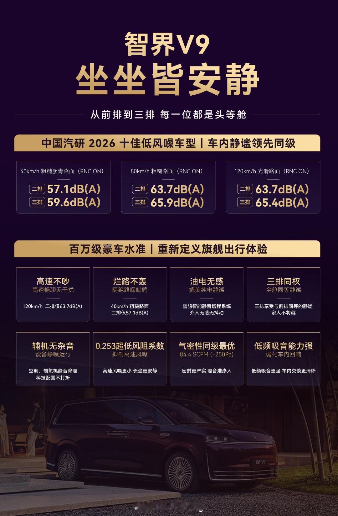 智界V9拿证书啦！中汽研颁把它评为了年度低风噪车型，MPV做到这个静谧性不简单。#智界V9获中国汽研年度低风噪车型##赵长江称静谧才是旗舰MPV入场券# ​
