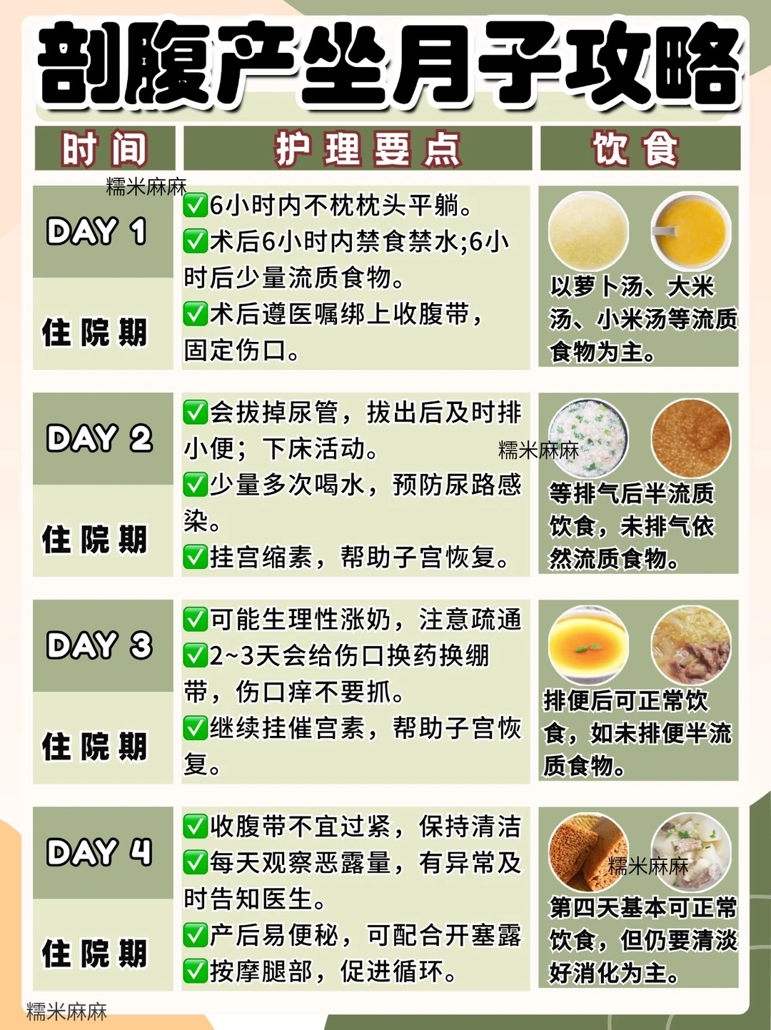剖腹产42天月子餐食谱㊙️剖腹产护理及饮食