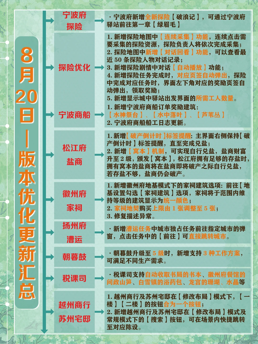 8月20日，新版本更新优化内容一览‼️