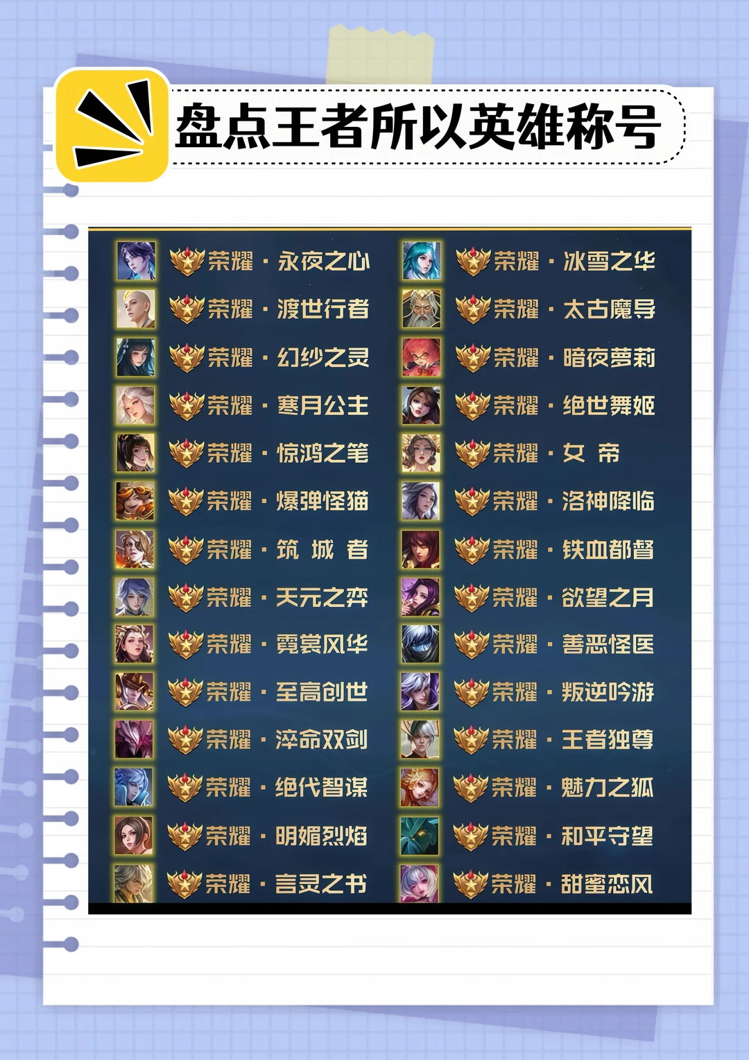盘点王者所有英雄称号！