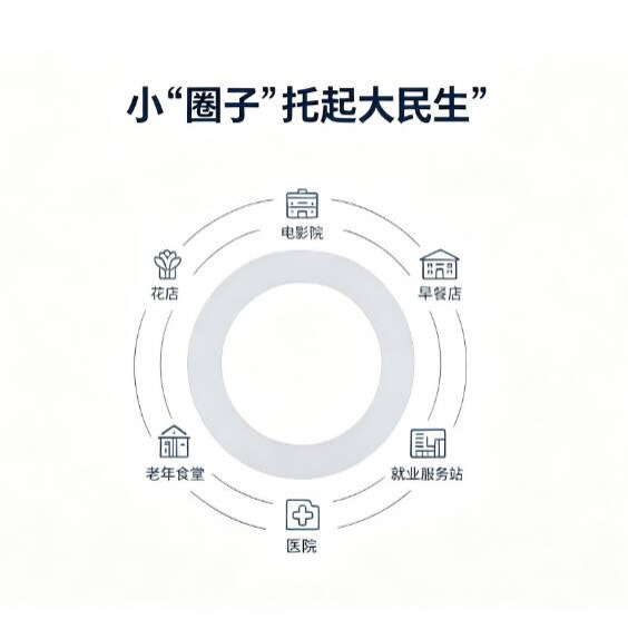 消费新势力｜一刻钟 圈出家门口的幸福生活