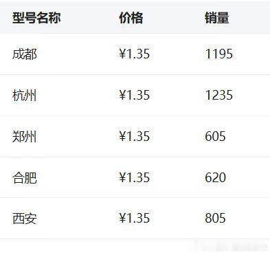 #李煜东[超话]# 🤍#李煜东 四代唯一门面# 

【数据组主办二周年痛楼选址】

✈️最终票数最高的城市为：杭州，该城市痛楼将由数据组主办完成。

📍目前沈阳、济南、上海、兰州、银川、贵阳、广州、青岛、南京、太原、北京、武汉正在二审过程中，由散粉主办完成周咖/痛楼。

‼️由散粉主办周咖/痛 ​
