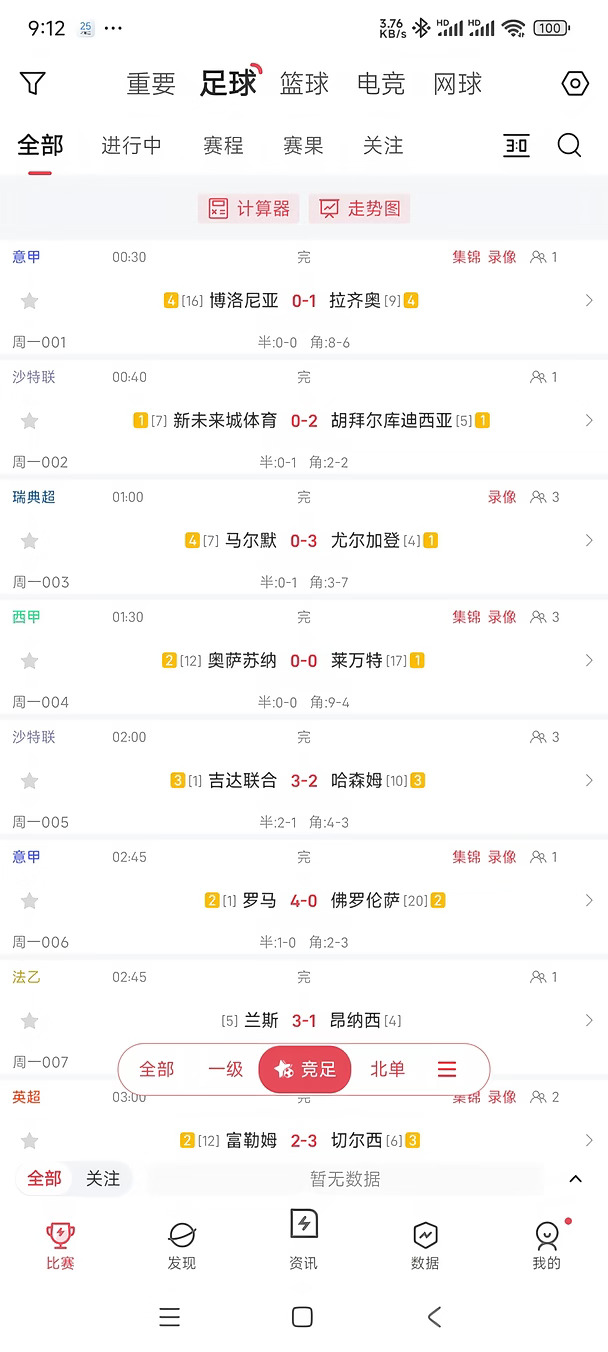 复盘昨晚周一比赛大模型11中7，进球数中6